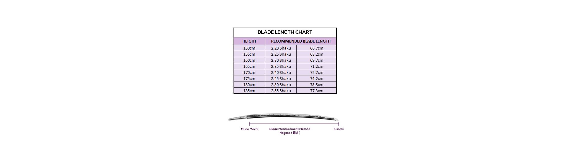 Select Blade Length