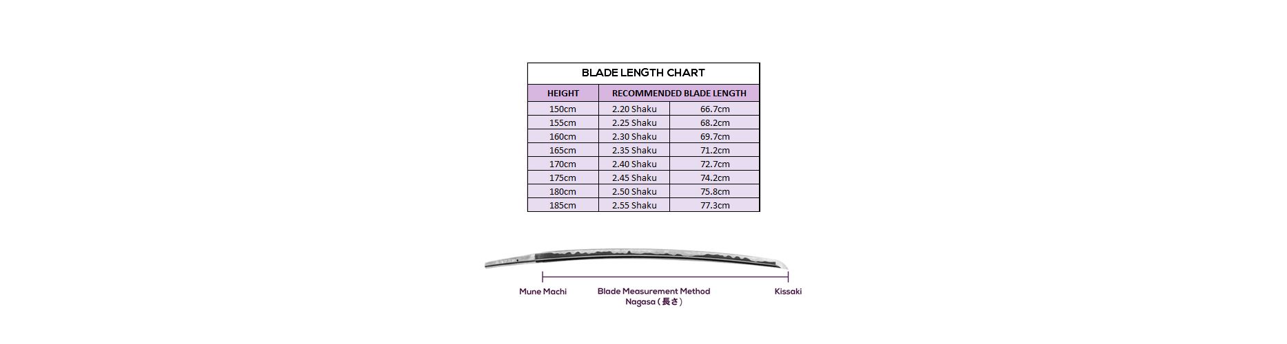 Select Blade Length