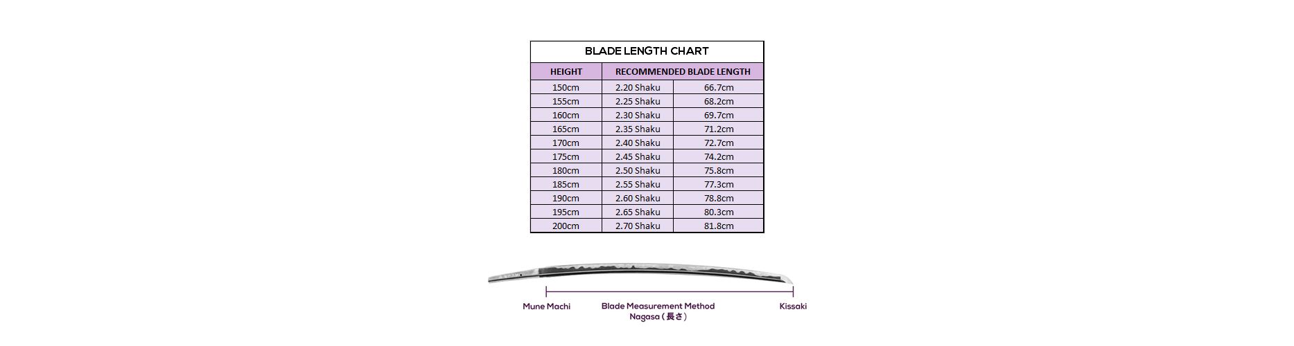 Select Blade Length